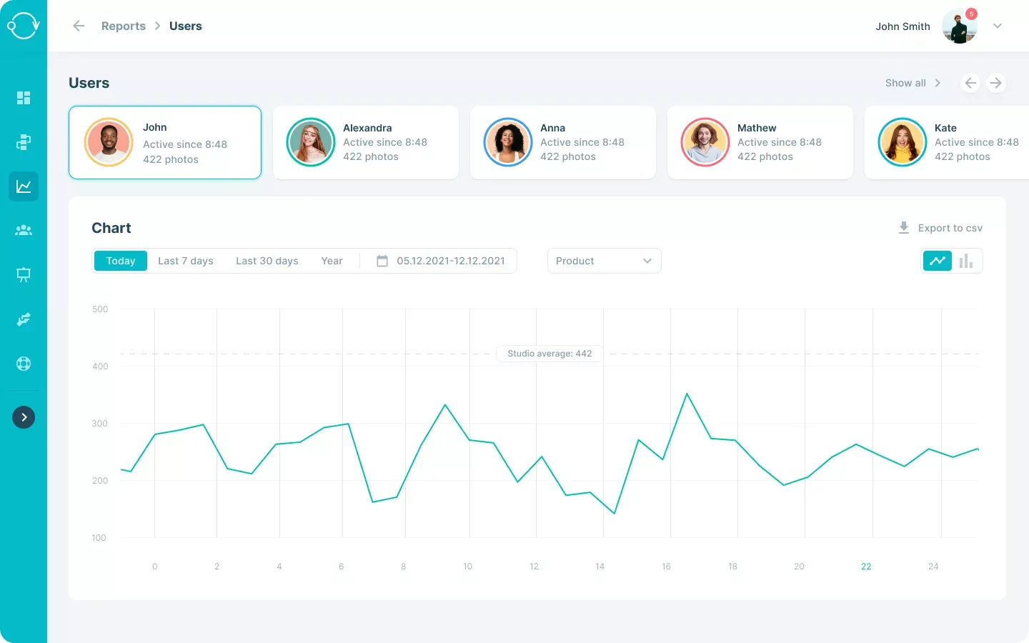 E-commerce photo studio user performance dashboard