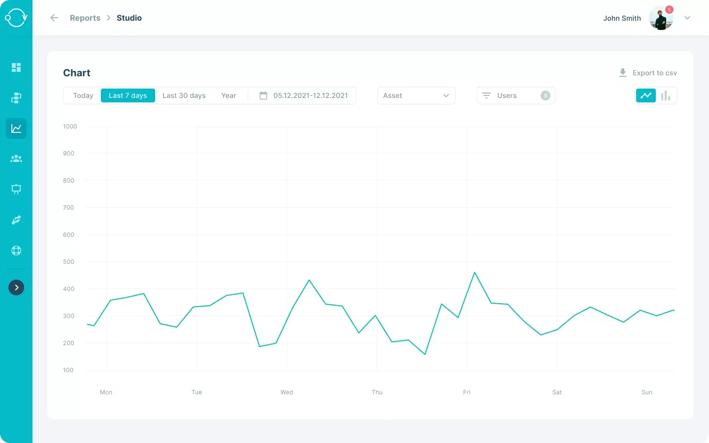 Analytics and Reports Dashboard