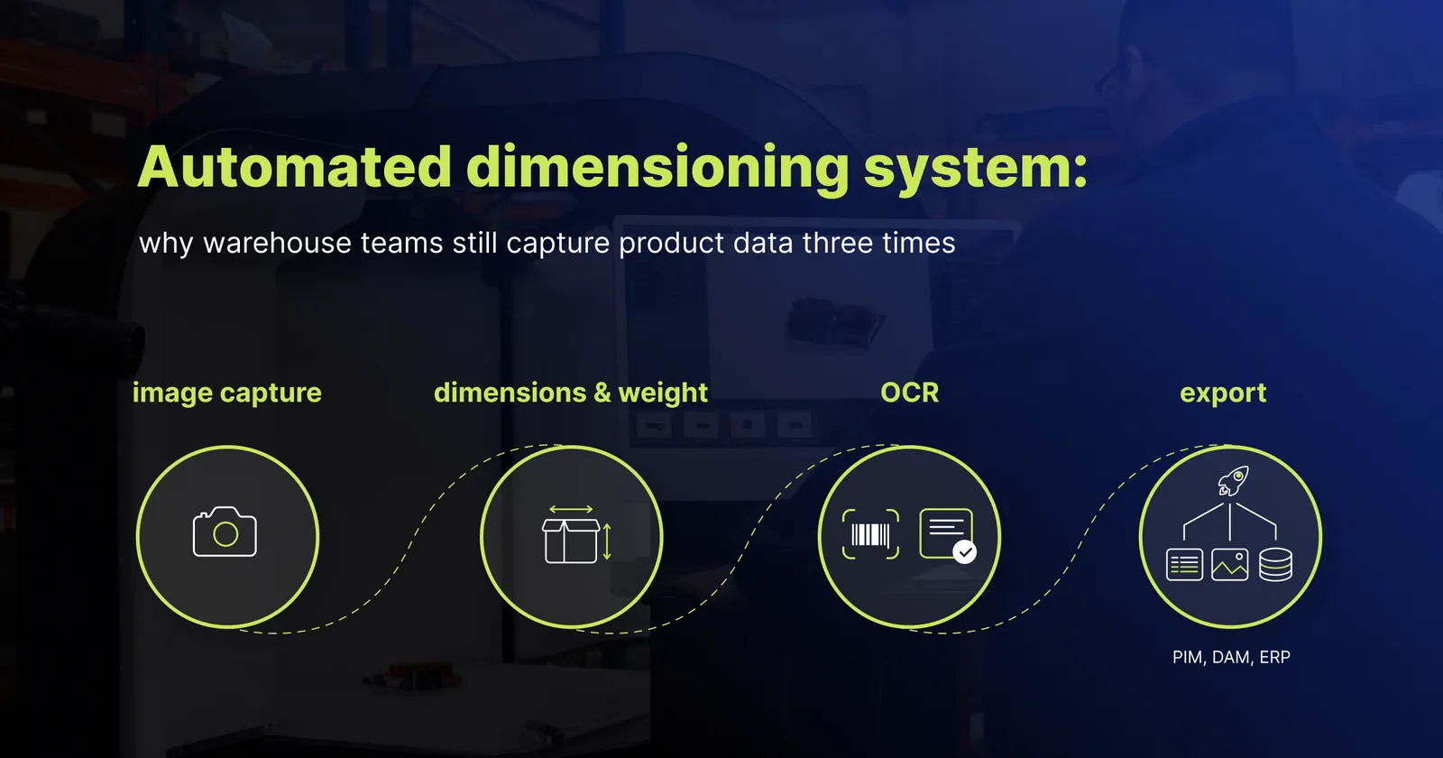 Automated dimensioning system - image capture, dimensions and weight, OCR, and export to PIM, DAM, and ERP